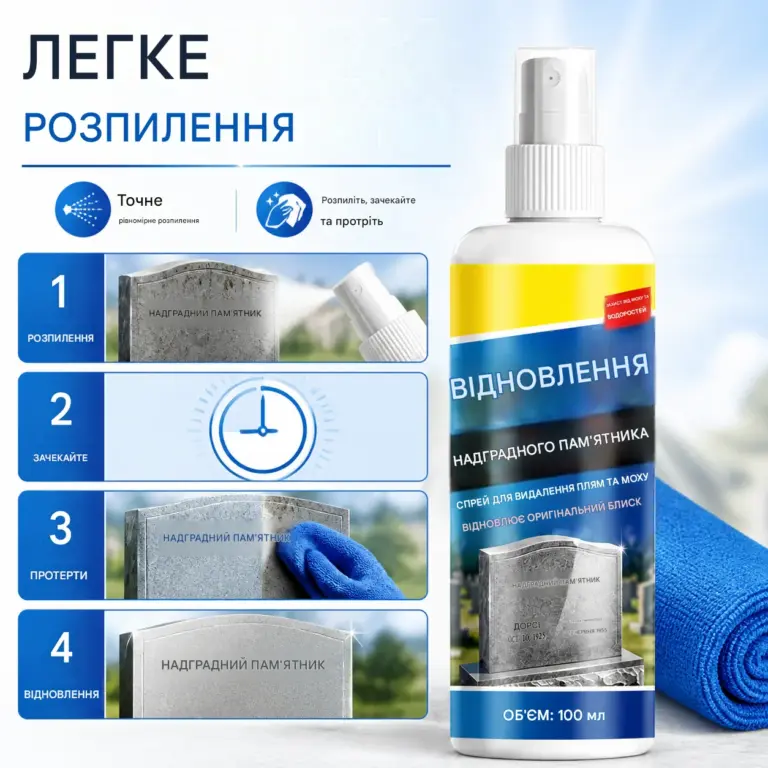 Очищення від стійких плям